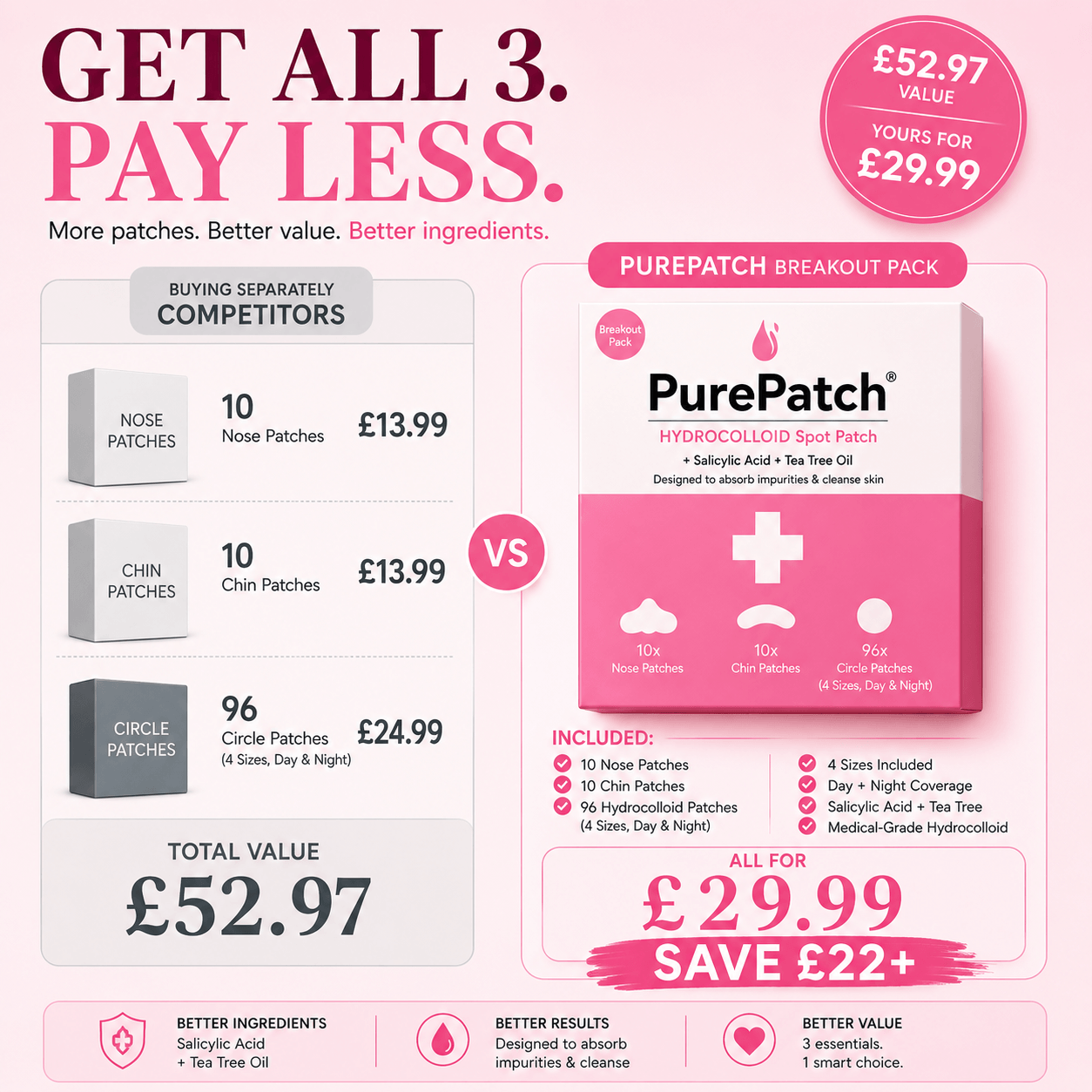 PurePatch Breakout Pack™